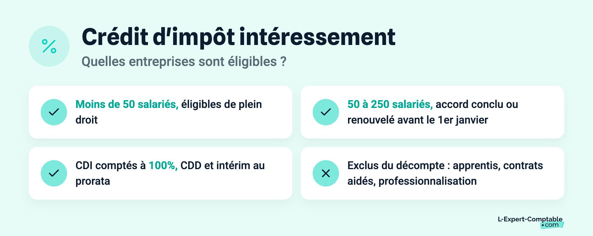 Crédit d'impôt intéressement